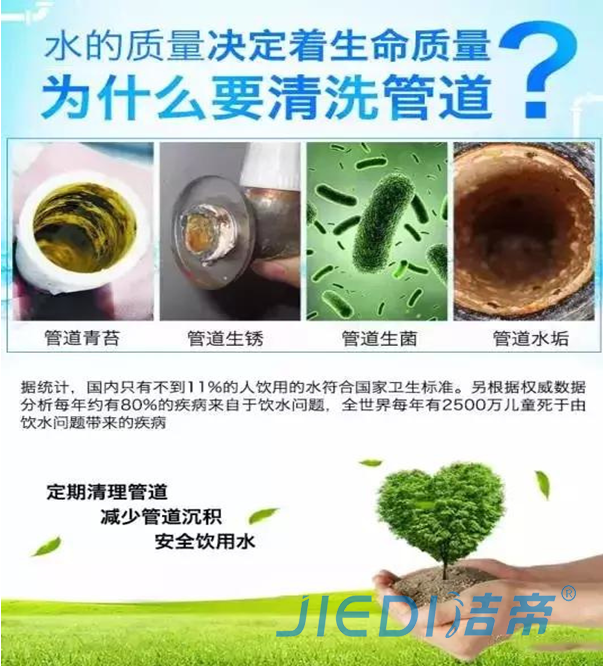 水管清洗项目的意义及原理